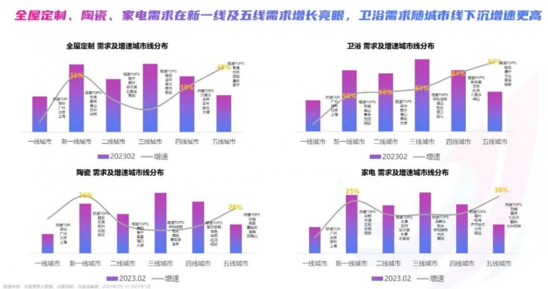 2023年百度家居行業(yè)洞察報(bào)告：迎來(lái)流量增長(zhǎng)