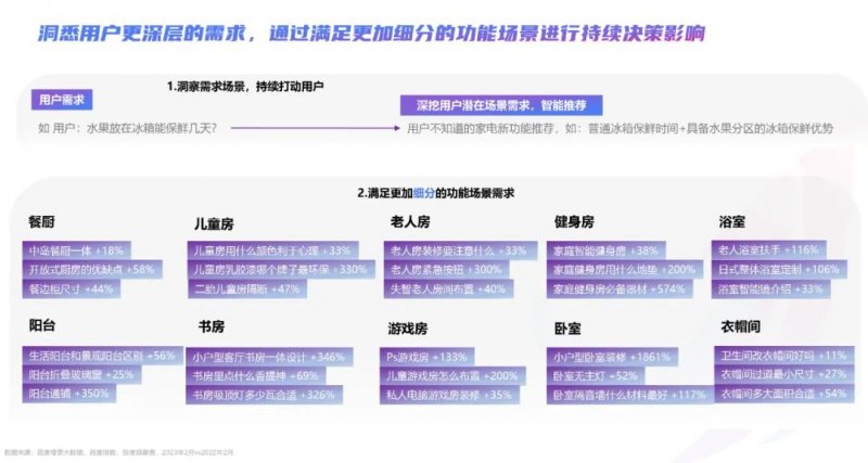 2023年百度家居行業(yè)洞察報(bào)告：迎來(lái)流量增長(zhǎng)