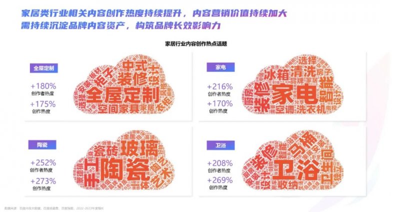 2023年百度家居行業(yè)洞察報(bào)告：迎來(lái)流量增長(zhǎng)