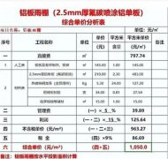 鋁板雨棚綜合單價分析